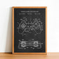 PLAYSTATION Controller PSX - Patent Poster - Classic Posters